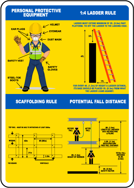 Ladder and Scaffolding PPE Sign